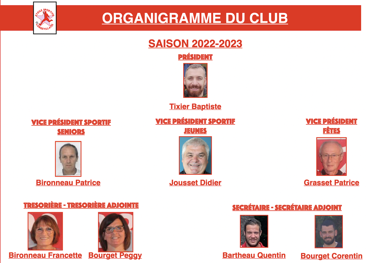 Actualité Organigramme saison 2022 2023 club Football Etoile