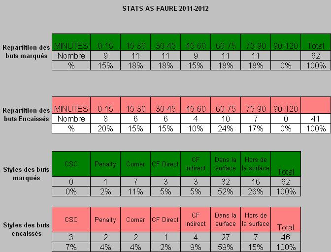 rencontres amoureuses statistiques