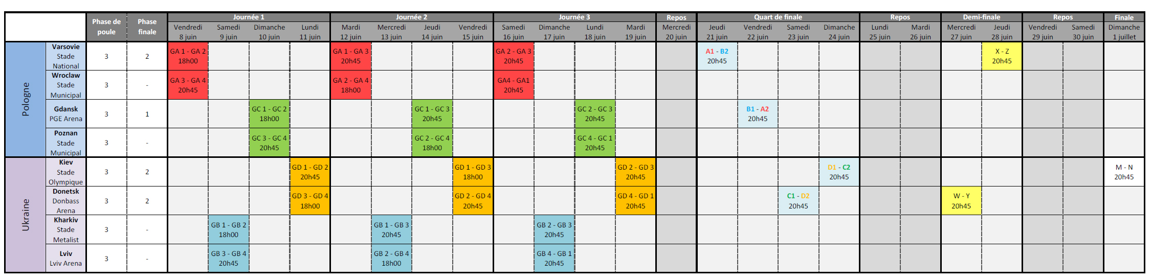 euro 2012 rencontre calendrier