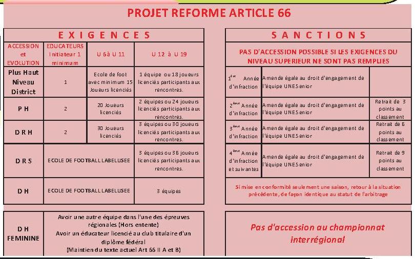 rencontres projet réforme 1