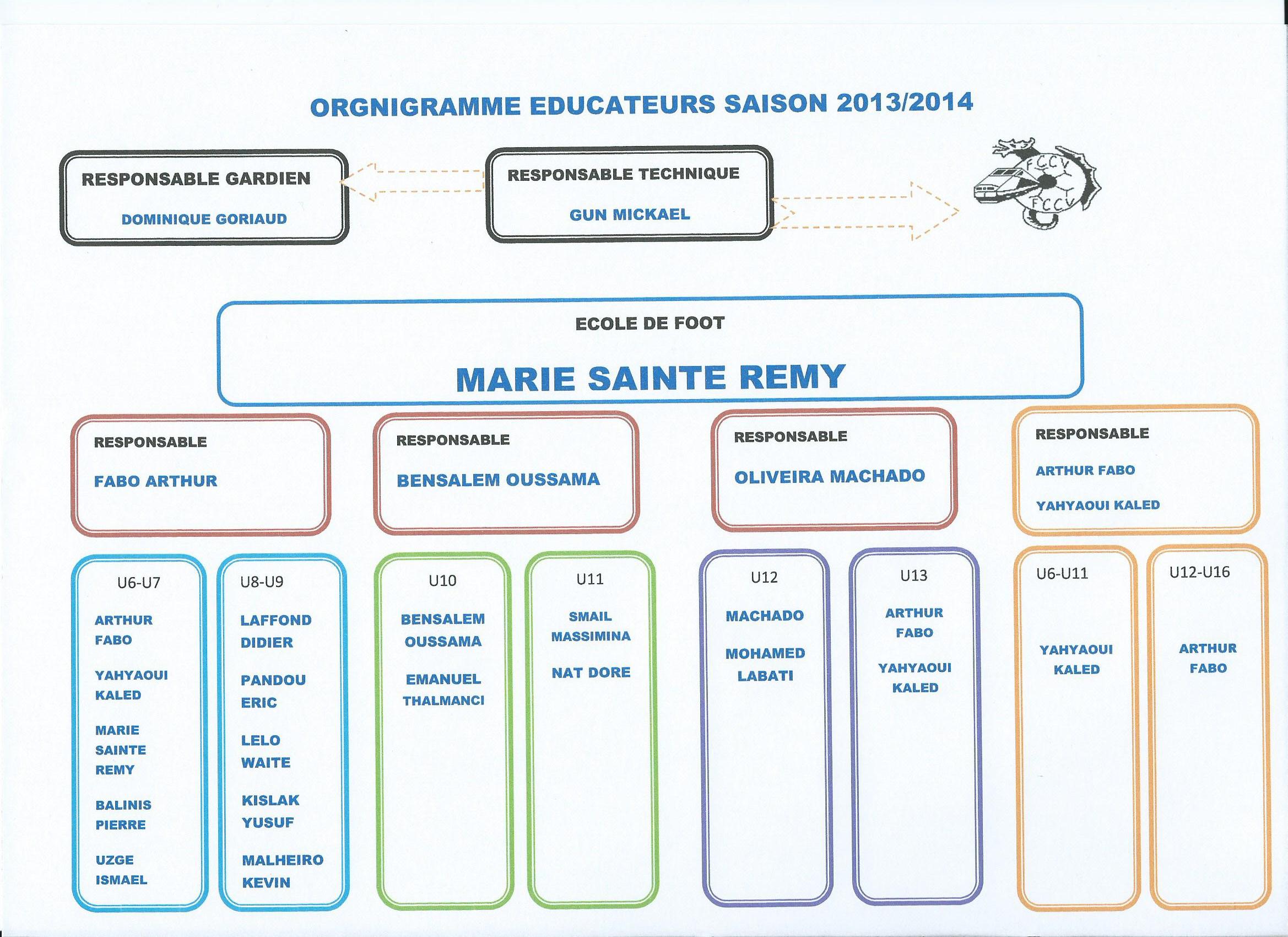 ECOLE DE FOOT(PROJET)  club Football FOOTBALL CLUB CHEMINOT ET