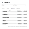 PETIT POINT SUR LES CLASSEMENTS DES TIGRES