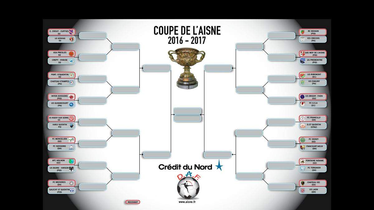 Actualité Coupe de l'Aisne club Football Union Sud Aisne Football
