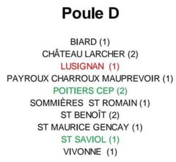 La poule de notre Team 1 - Entente Saint Maurice Gençay