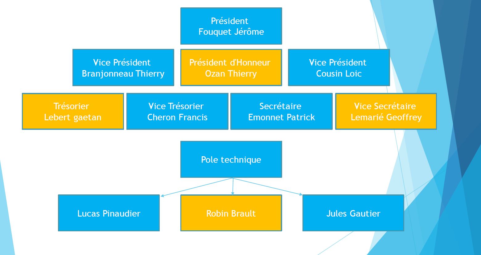 Le Pôle Formation