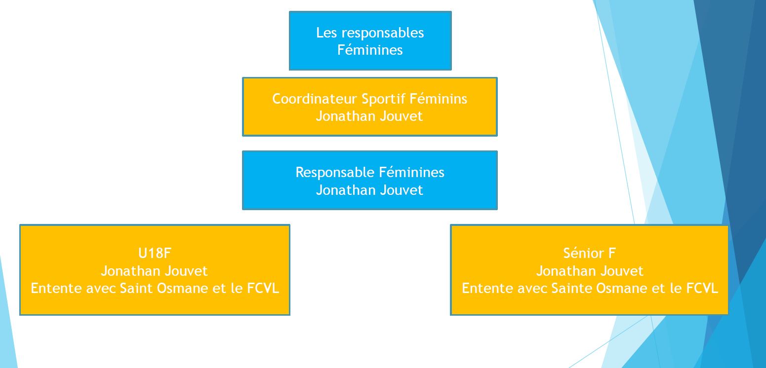 Le Pôle Féminin