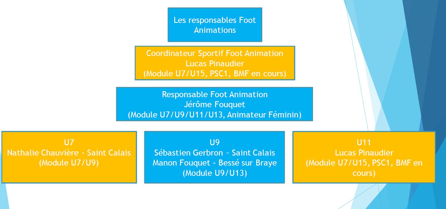 Le Pôle Foot Animation
