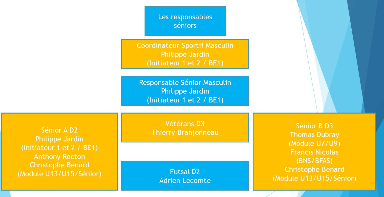 Le Pôle Sénior
