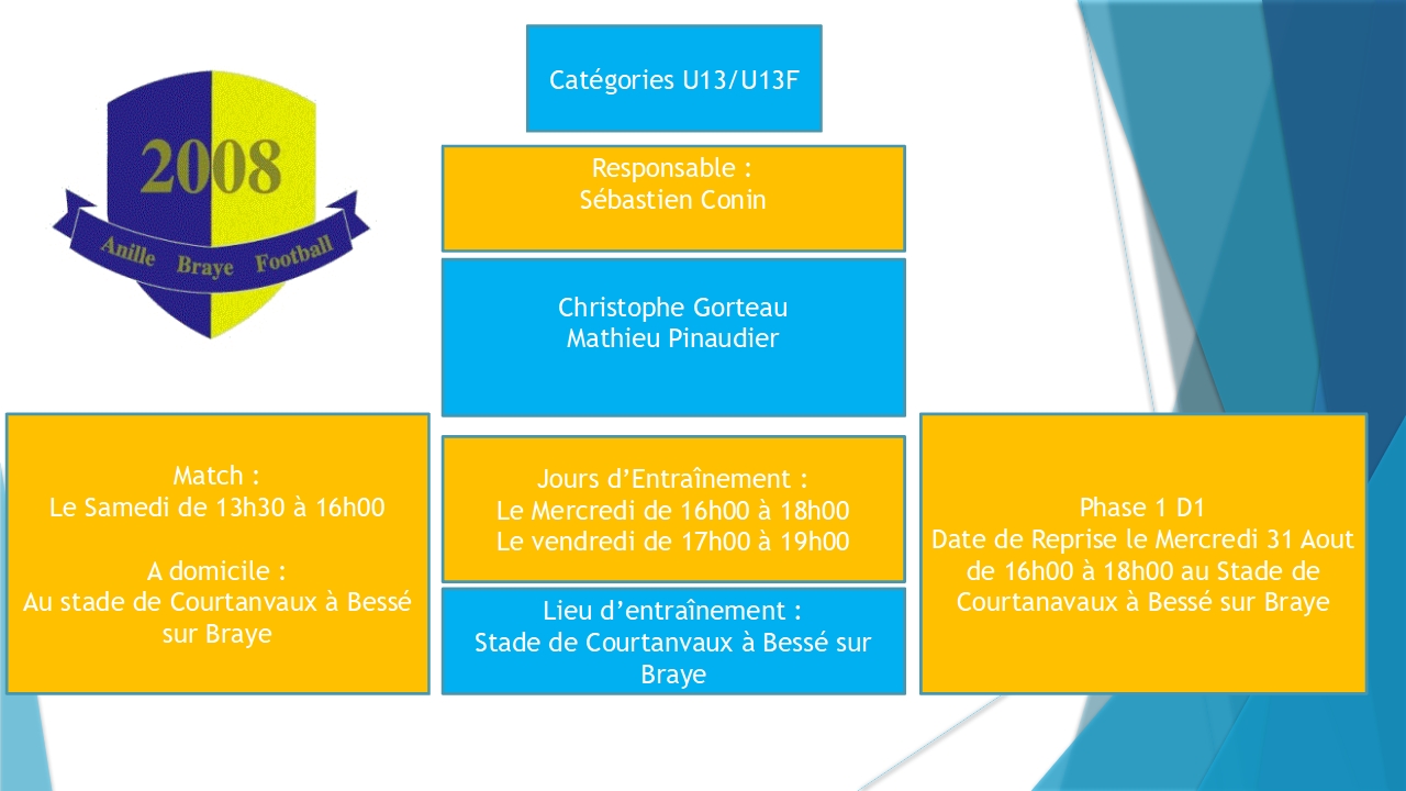 Infos U13/U13F