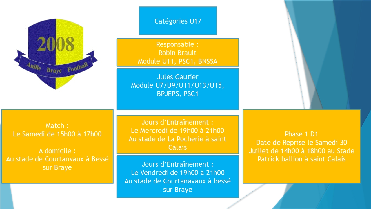 Infos U17