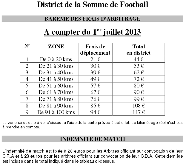 Barème Frais D'arbitrage - Club Football ASSOCIATION SPORTIVE VILLERS ...