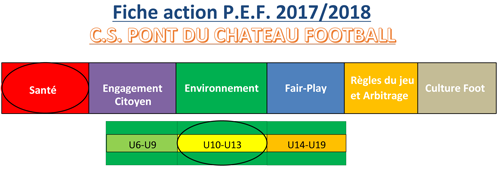 Fiche_9_PEF_U10_U11_Nutrition.png