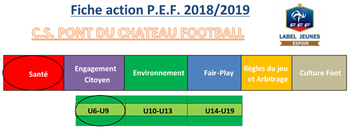 Fiche_Action_19_2_PES_Sante_U6_U9.png
