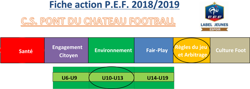 PEF_action_6_arbitrage_U10-U13_2019.png