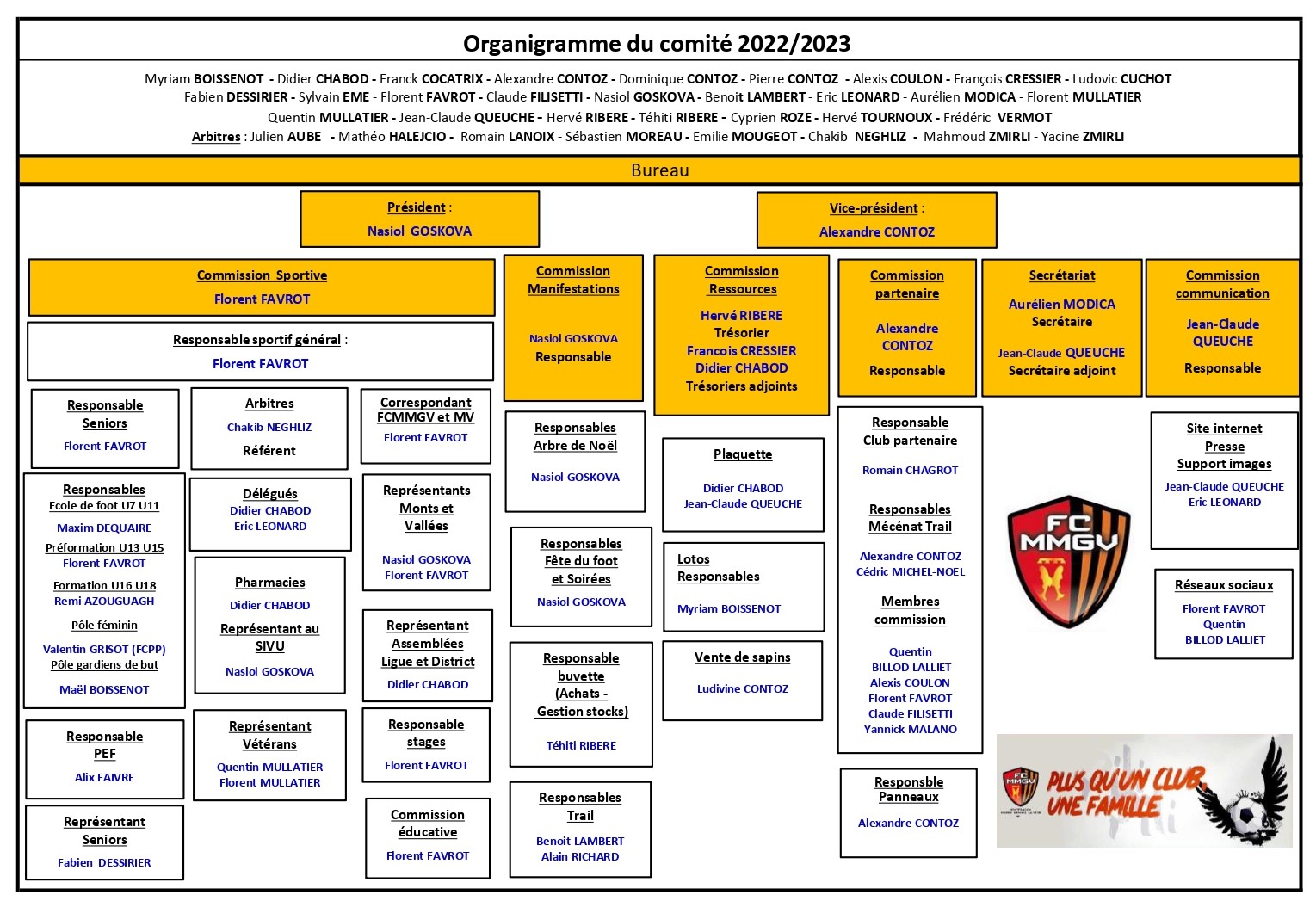 2022/2023 - Organigramme comité - club Football FC Montfaucon