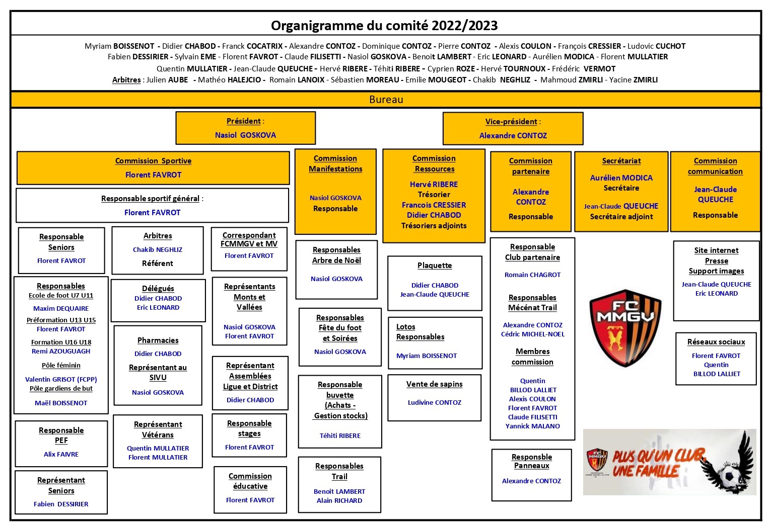 Actualité - Séance d'essayage des équipements - club Football FC  Montfaucon Morre Gennes La Vèze - Footeo