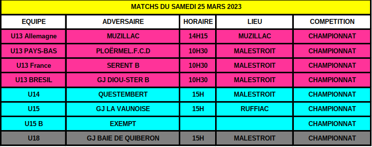 MATCHS DU SAMEDI 25 MARS 2023