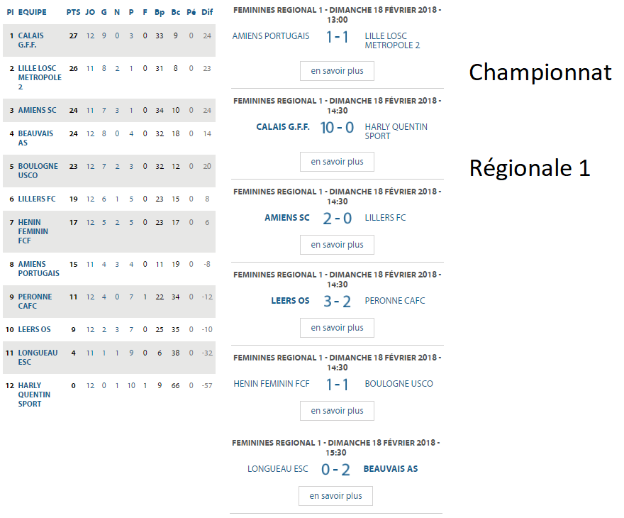 Actualité - Les Scores + Les Classements En A Et En B - Club Football ...