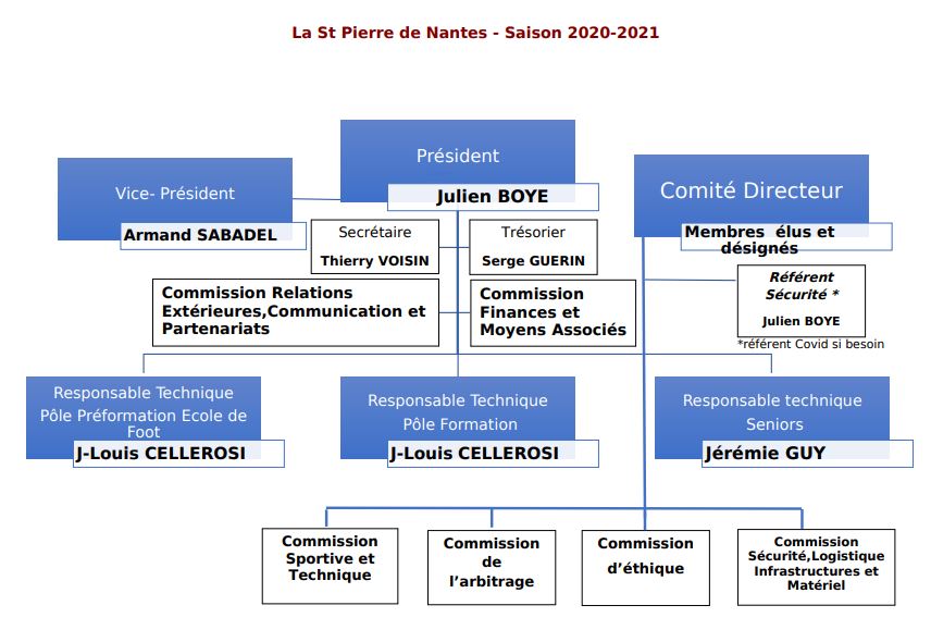 Organigramme membres du comité SPN 2020/2021