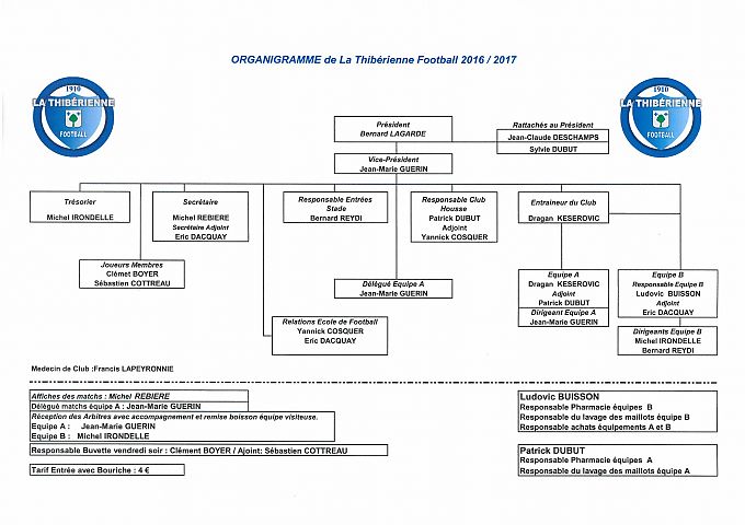 Organigramme UFR SMP 2016-2017