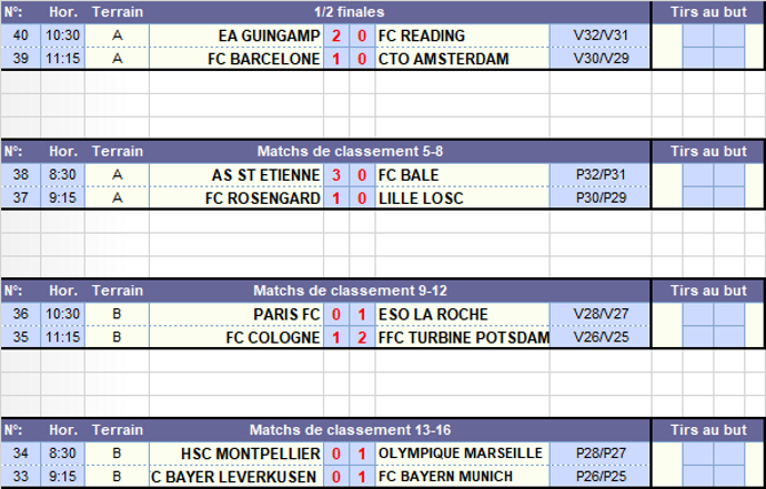 PhasefinalSWC2èmematch.png