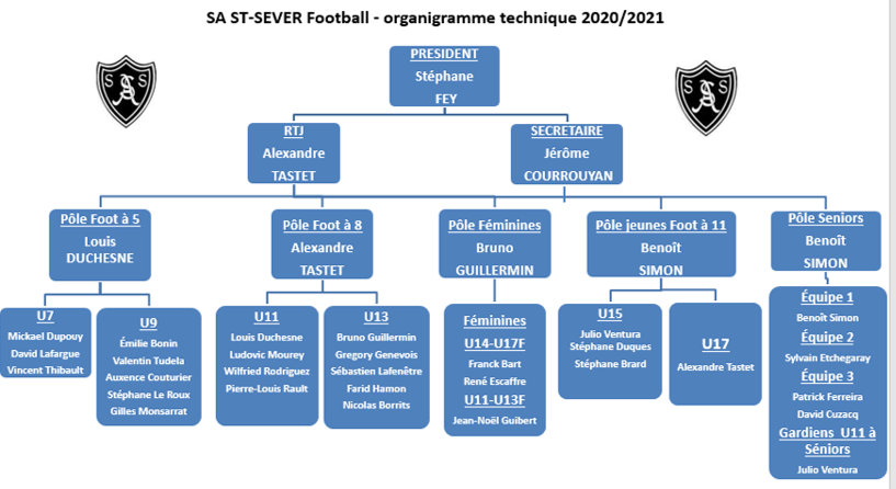 Actualité  l'organigramme technique 20202021 dévoilé!  club Football