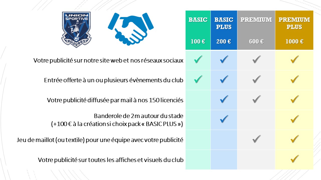 SPONSORING & MECENAT - club Football UNION SPORTIVE DE ROUVRES - Footeo