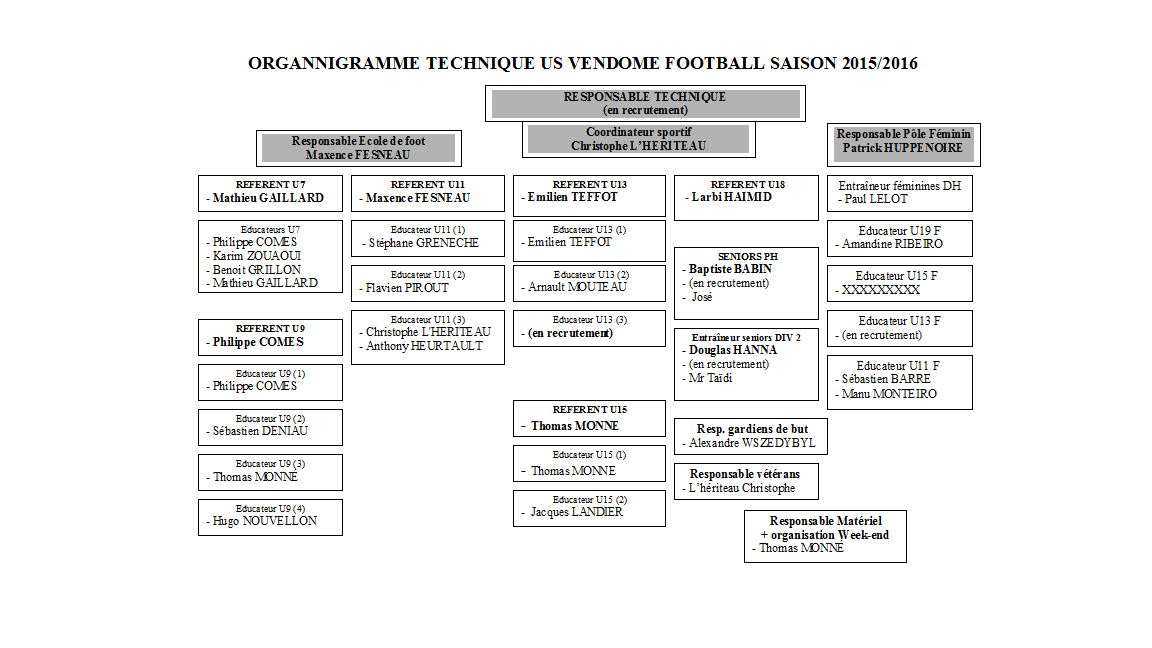 Actualité Organigramme Du Club Club Football Us Vendôme Football Footeo 9498